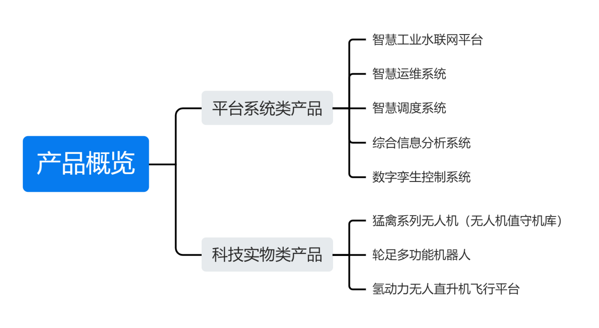 /ueditor/image/20250228/1740752088059369/5335960f02023bd2e4dc717a3706e2c4.png image.png